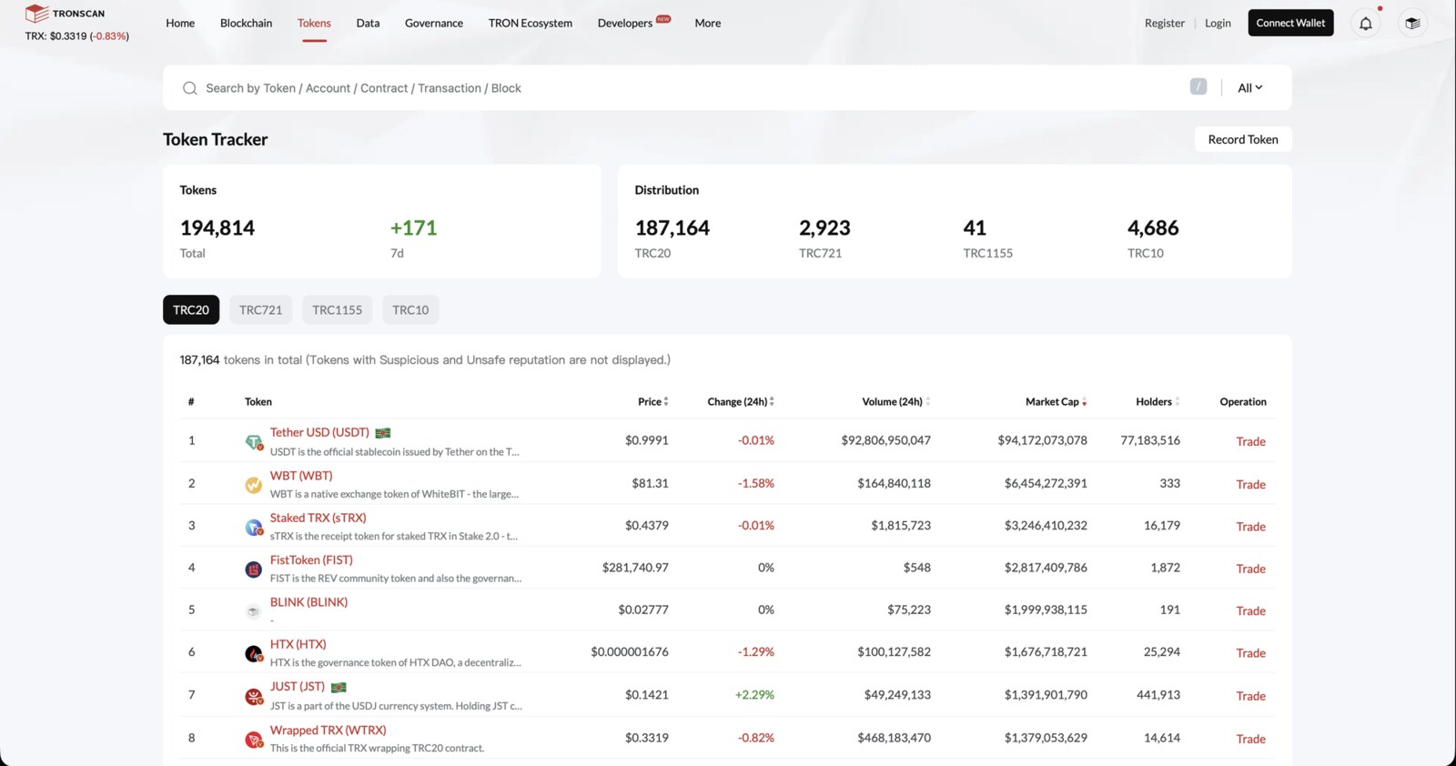 Список токенов в Tronscan
